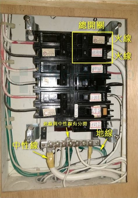 電箱配置